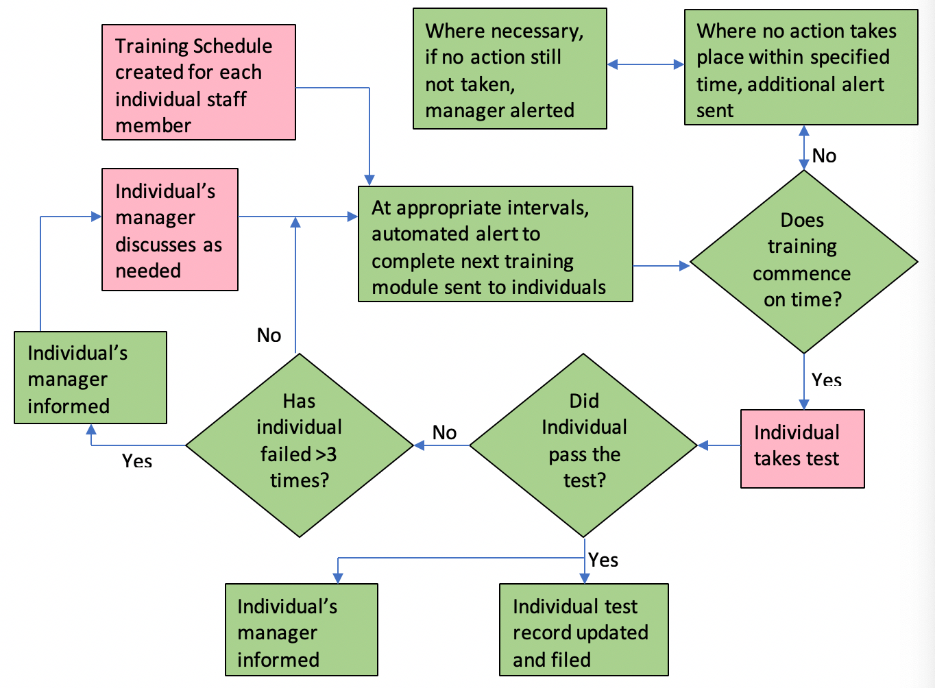 Dqs training control что